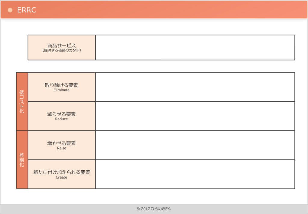 Errc Examples 商品サービスの改善アイデア発想フレームワーク「ERRC」 | 探究.com