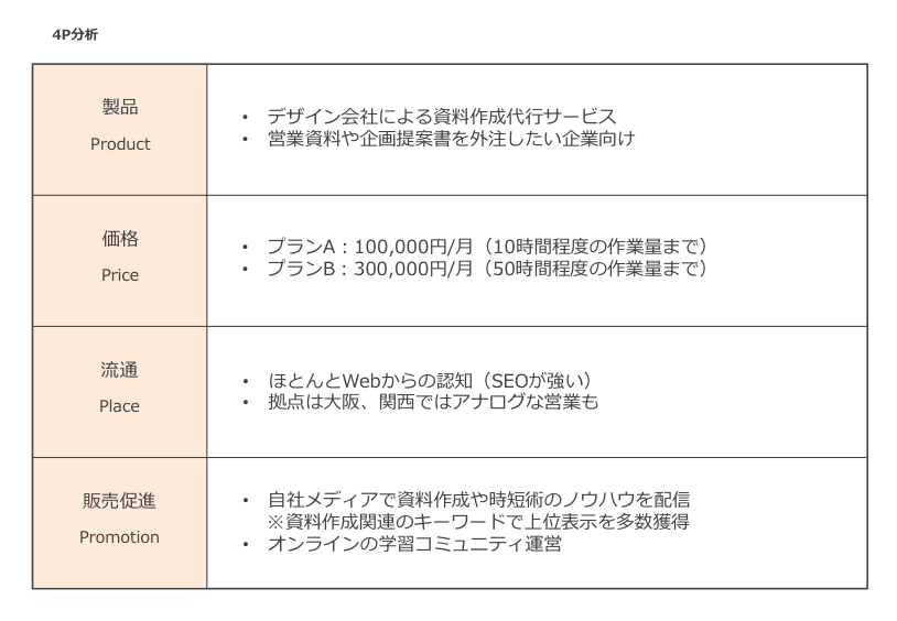 ビジネスフレームワークを活用して問題解決を加速させる【オススメの基本フレームワーク紹介】