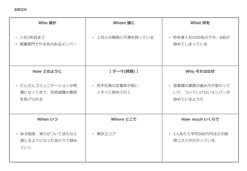 ビジネスフレームワークを活用して問題解決を加速させる【オススメの基本フレームワーク紹介】