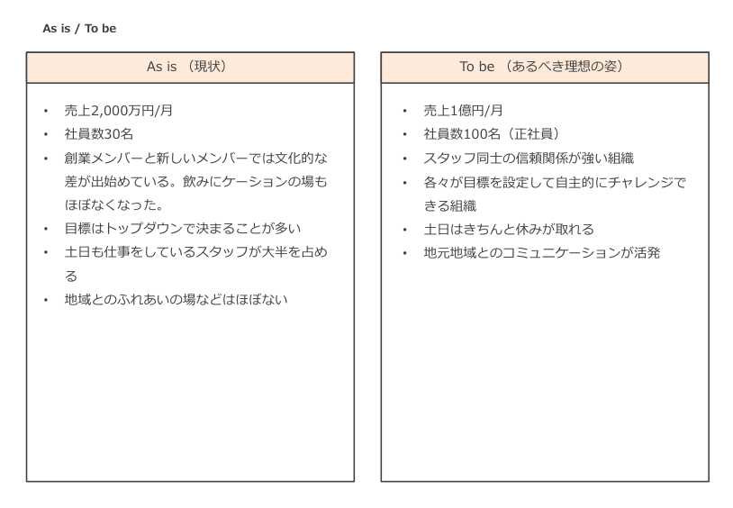 ビジネスフレームワークを活用して問題解決を加速させる【オススメの基本フレームワーク紹介】