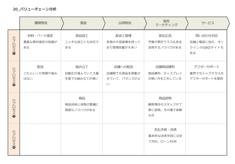 ビジネスフレームワークを活用して問題解決を加速させる【オススメの基本フレームワーク紹介】