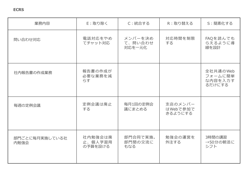 ビジネスフレームワークを活用して問題解決を加速させる【オススメの基本フレームワーク紹介】