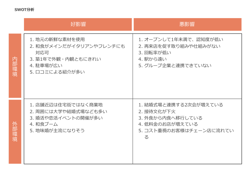 ビジネスフレームワークを活用して問題解決を加速させる【オススメの基本フレームワーク紹介】