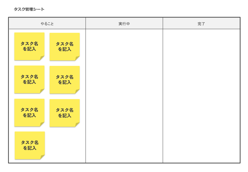 やること・実行中・完了の3つで考えるタスク管理【テンプレート掲載】