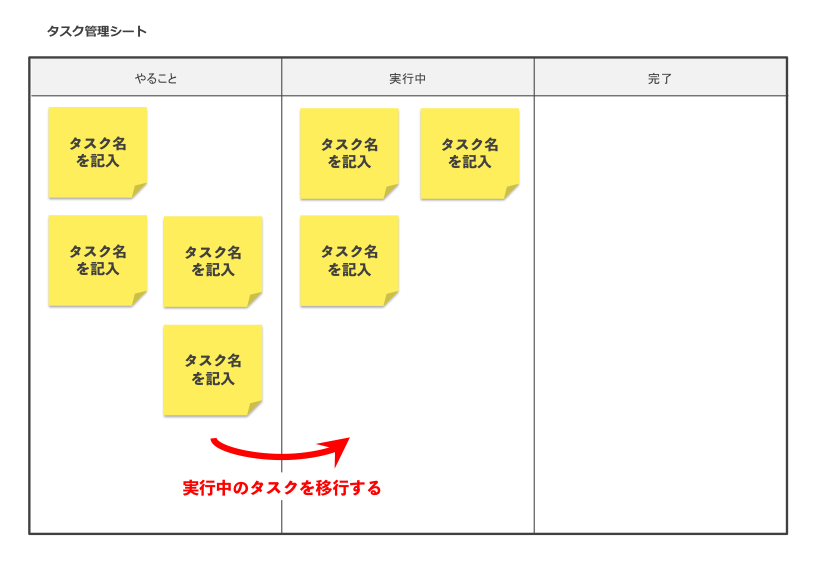 やること・実行中・完了の3つで考えるタスク管理【テンプレート掲載】