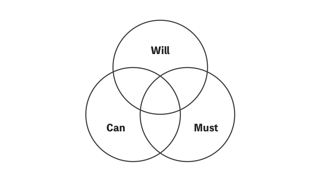Will・Can・Must×時間軸で考える自分のやりたいこと【自己分析系フレームワーク】