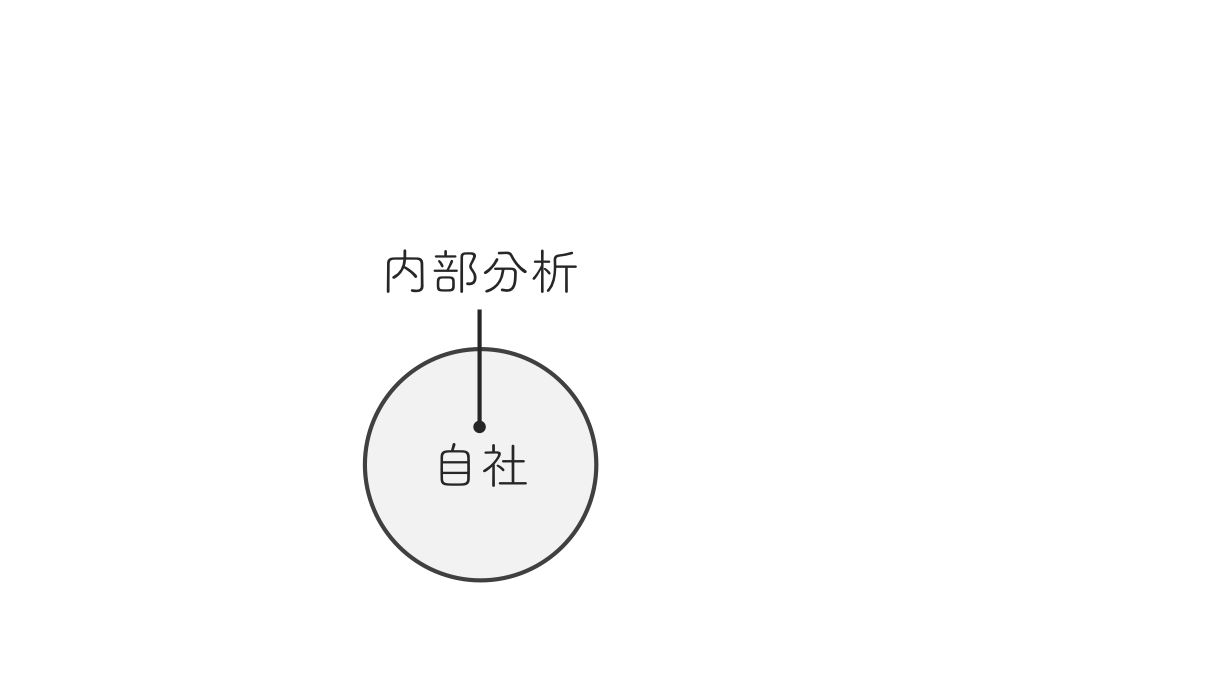 分析系ビジネスフレームワークを活用する際に持っておきたい基本的な4つの視点