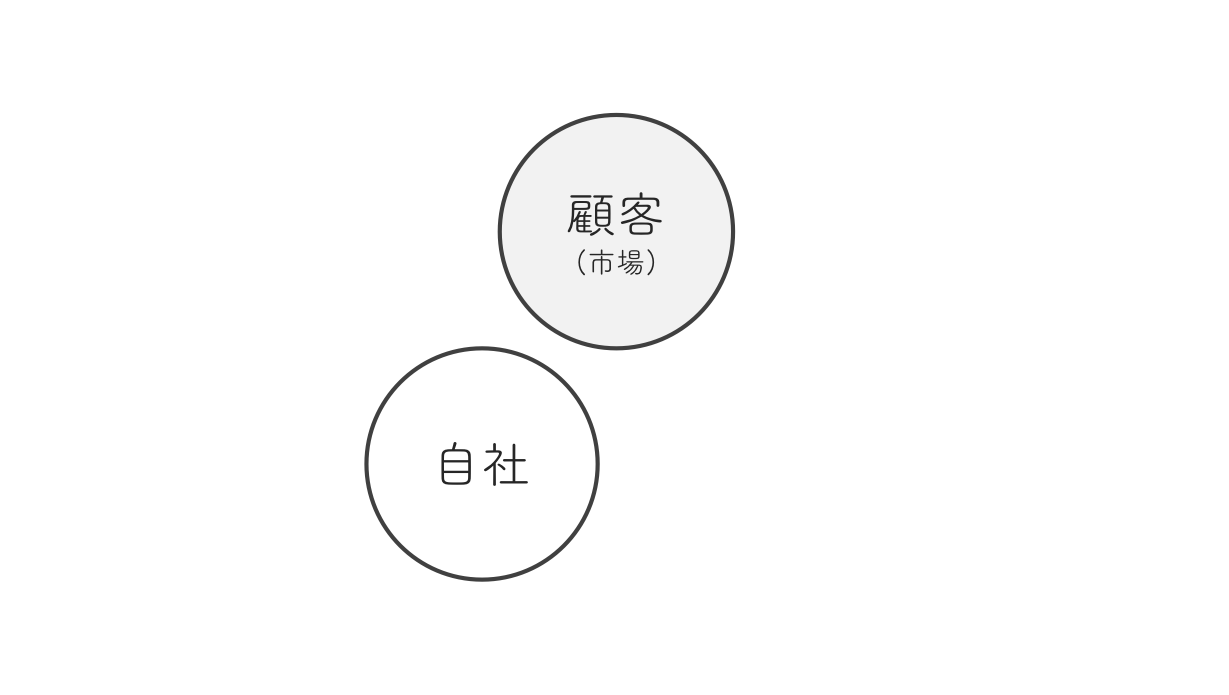 分析系ビジネスフレームワークを活用する際に持っておきたい基本的な4つの視点