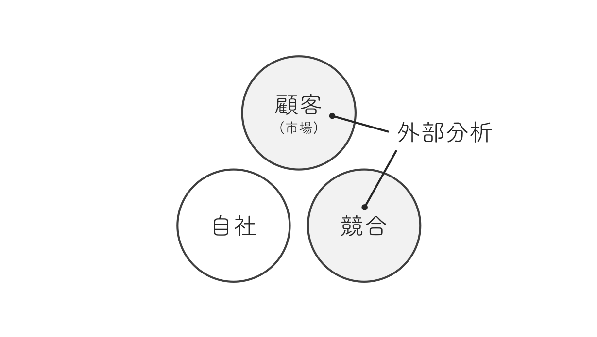 分析系ビジネスフレームワークを活用する際に持っておきたい基本的な4つの視点