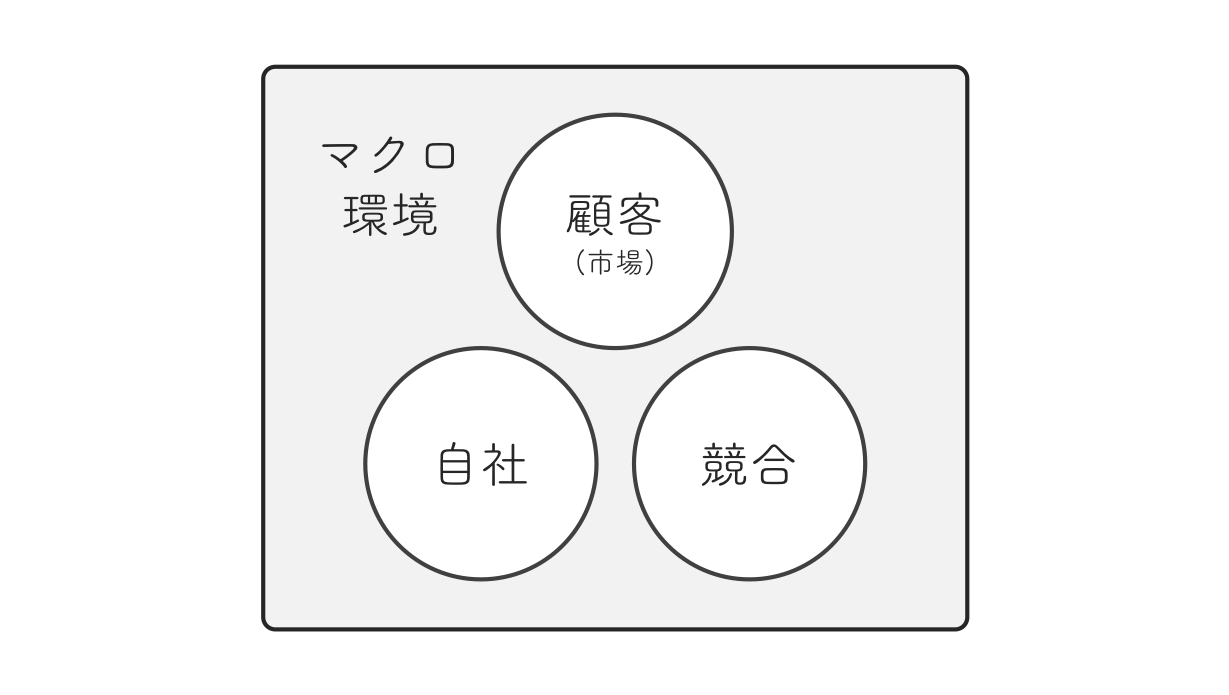 分析系ビジネスフレームワークを活用する際に持っておきたい基本的な4つの視点