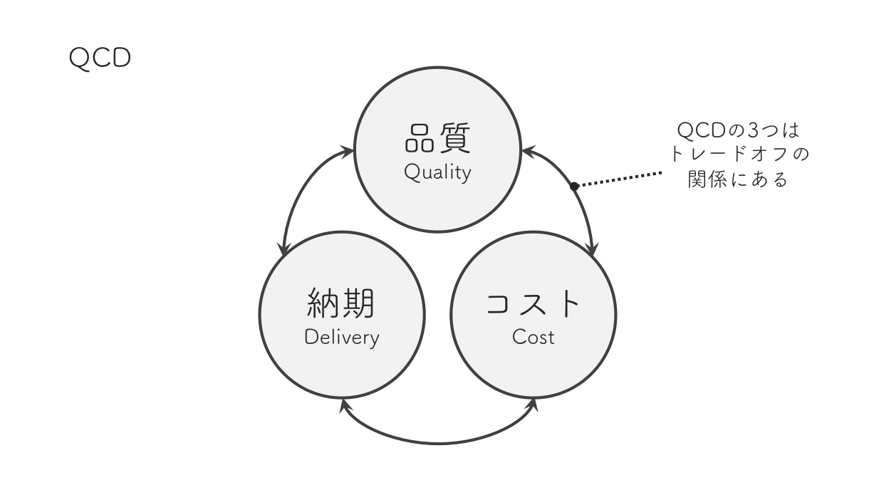 トレードオフとは？企画立案・マーケティング施策設計の際に知っておきたい基本用語