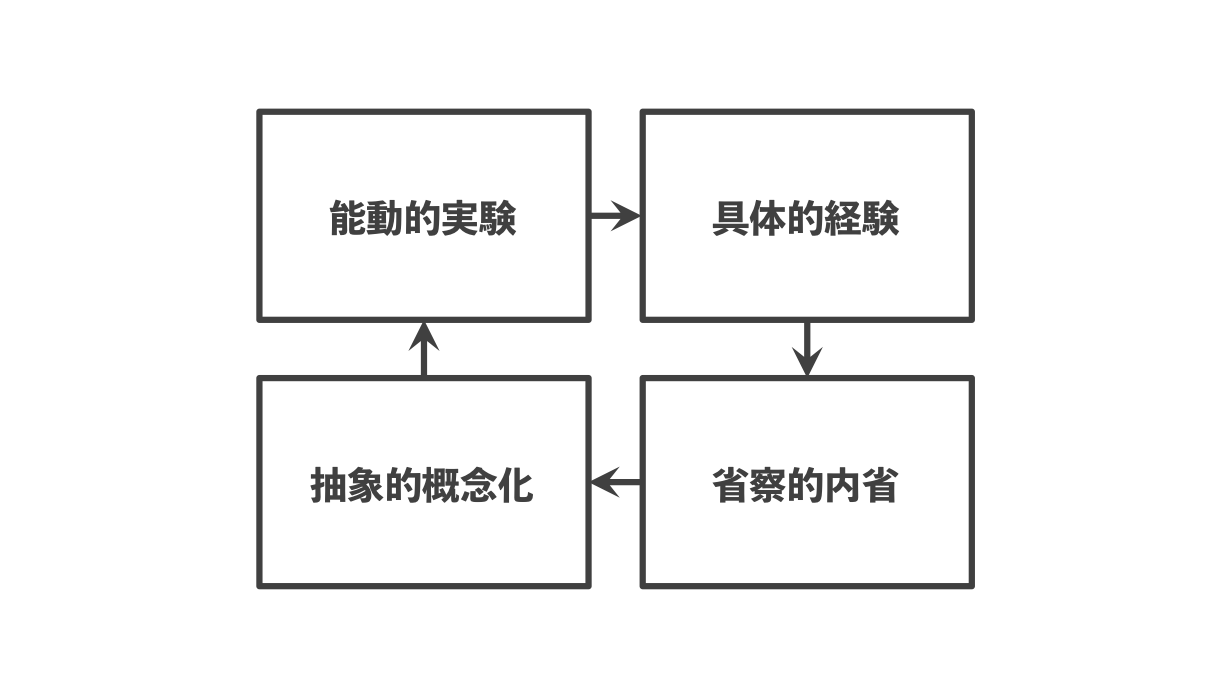 ビジネスフレームワーク活用のメリットとデメリット【コラム】