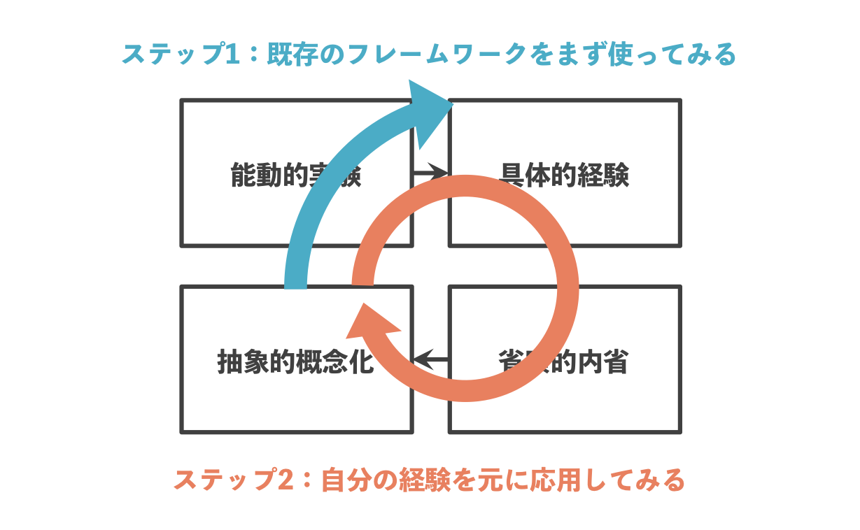 ビジネスフレームワーク活用のメリットとデメリット【コラム】