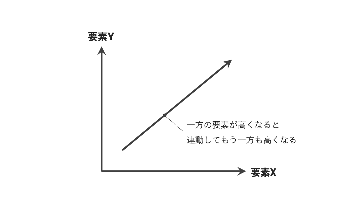 トレードオフとは？企画立案・マーケティング施策設計の際に知っておきたい基本用語