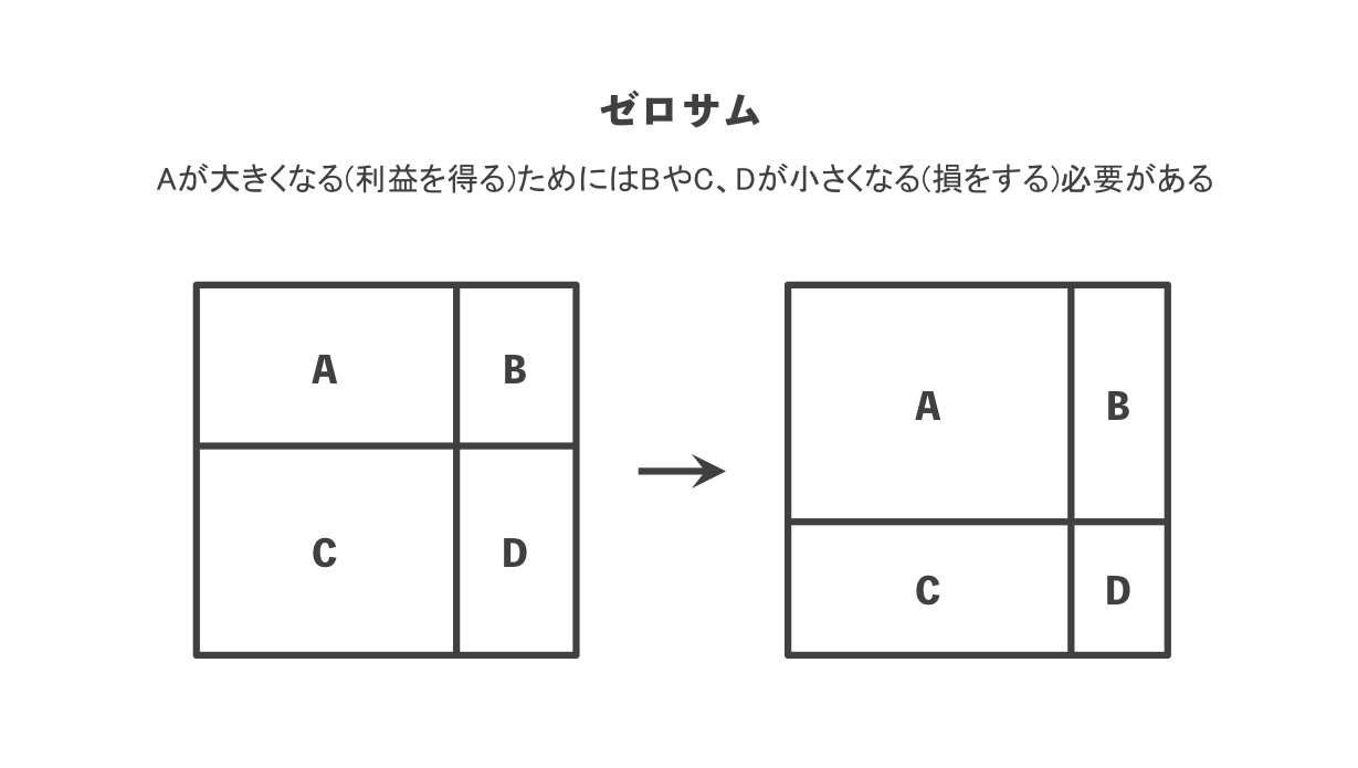 ゼロサムで考えるかノンゼロサムで考えるか