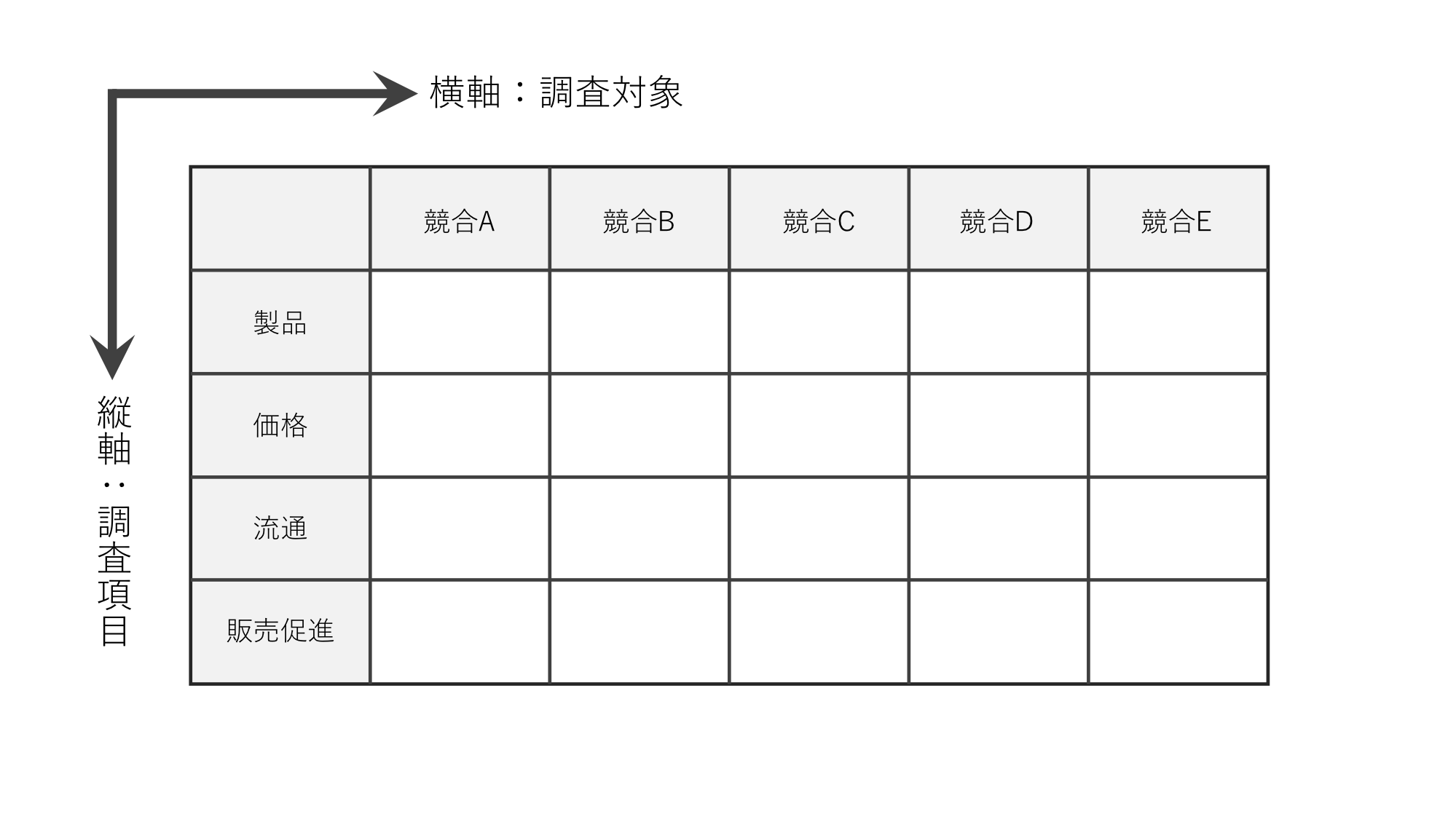 思考整理やアイデア発想で役立つ2軸思考【思考法】