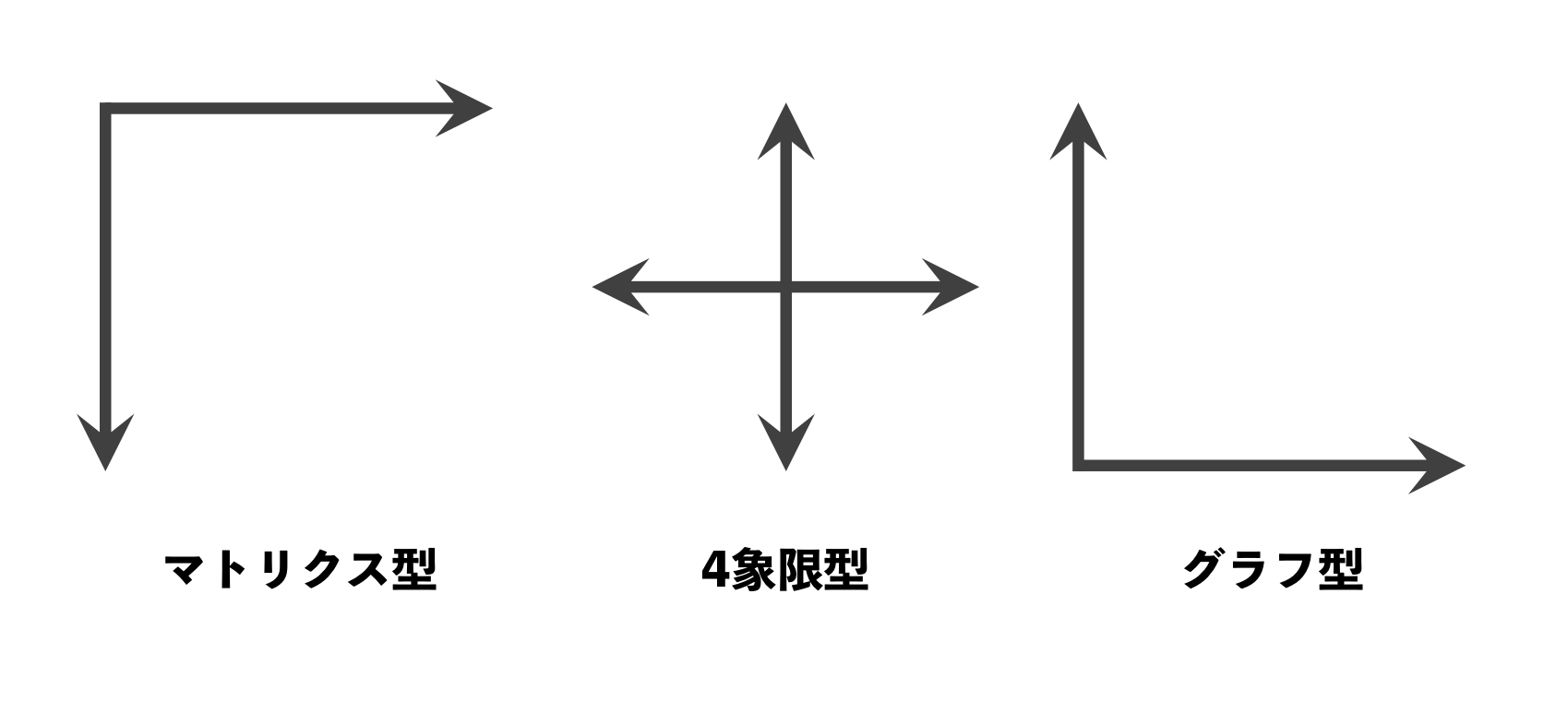 思考整理やアイデア発想で役立つ2軸思考【思考法】