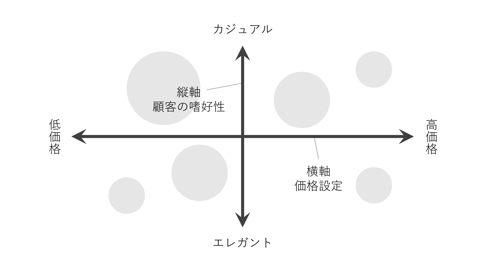 思考整理やアイデア発想で役立つ2軸思考【思考法】