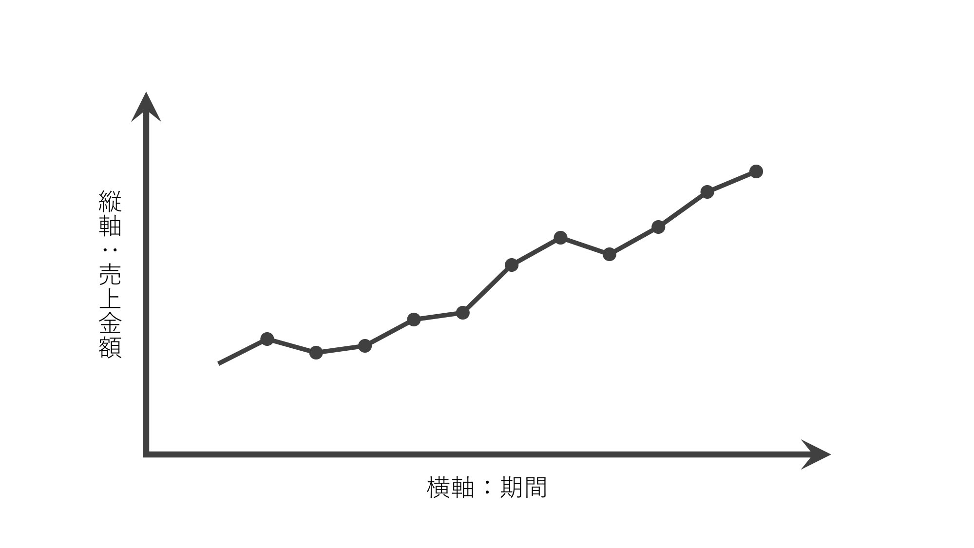 思考整理やアイデア発想で役立つ2軸思考【思考法】