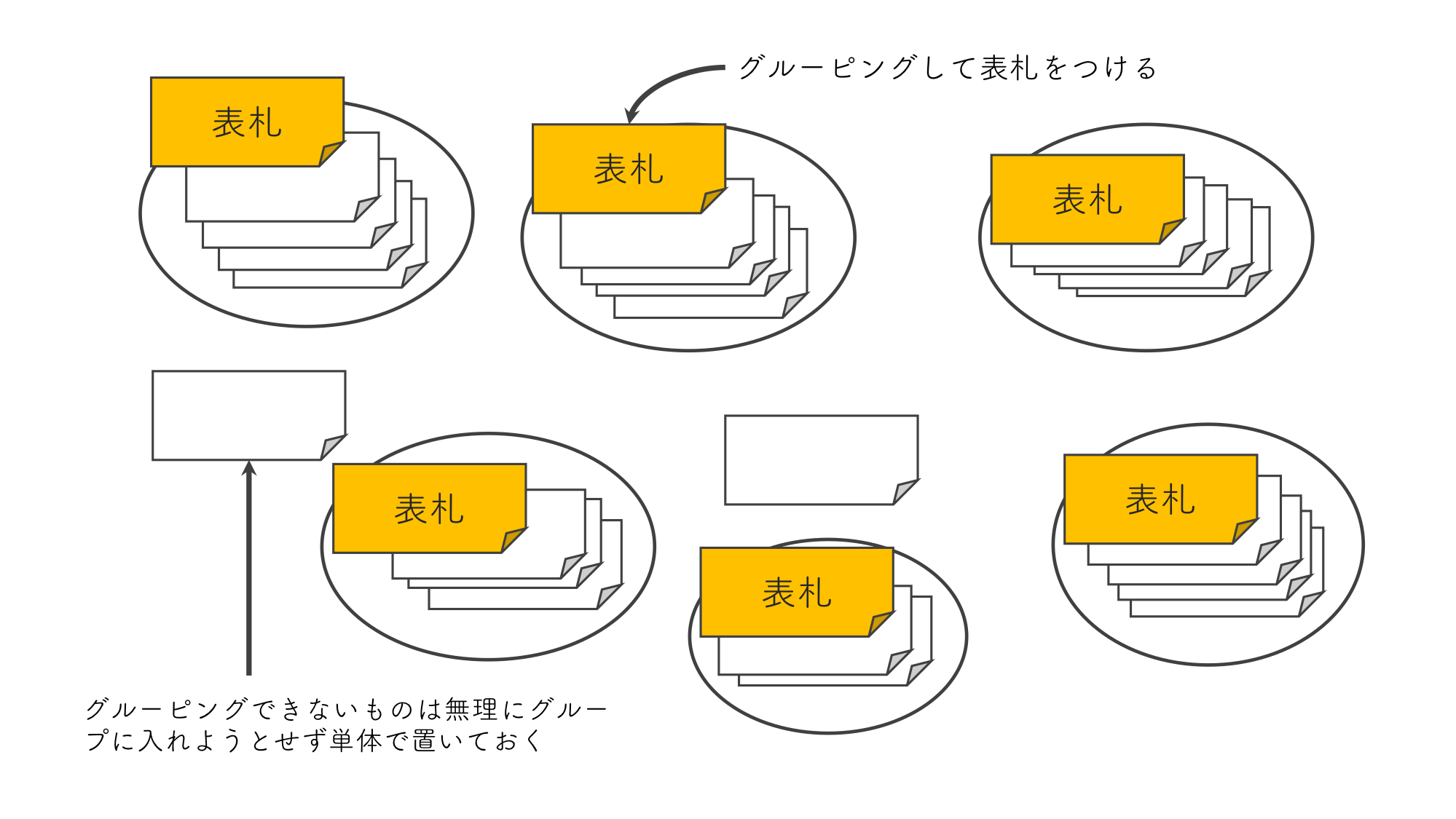 アイデア発想や創造活動に役立つ手法「KJ法」