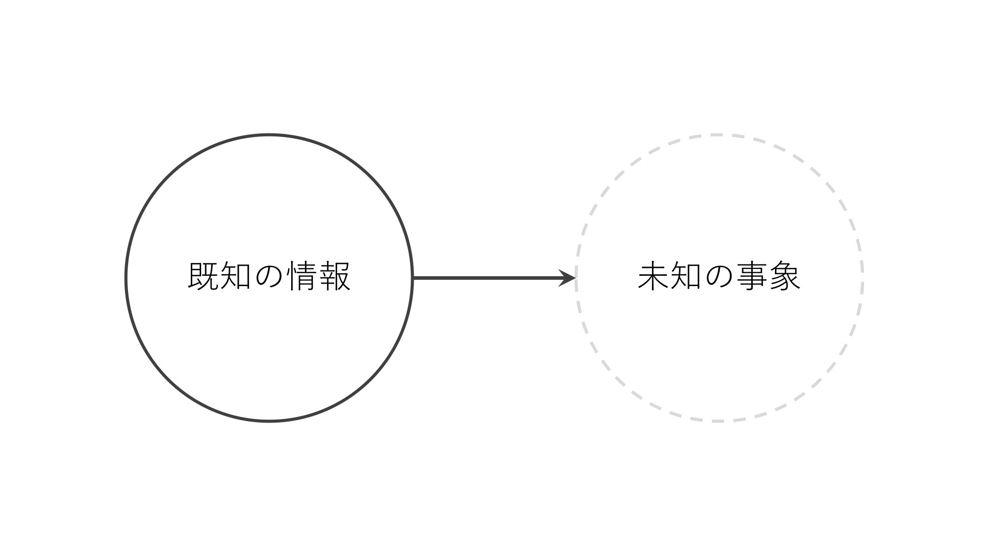 論理的思考を実践する上で知っておきたい「アブダクション」【思考法】