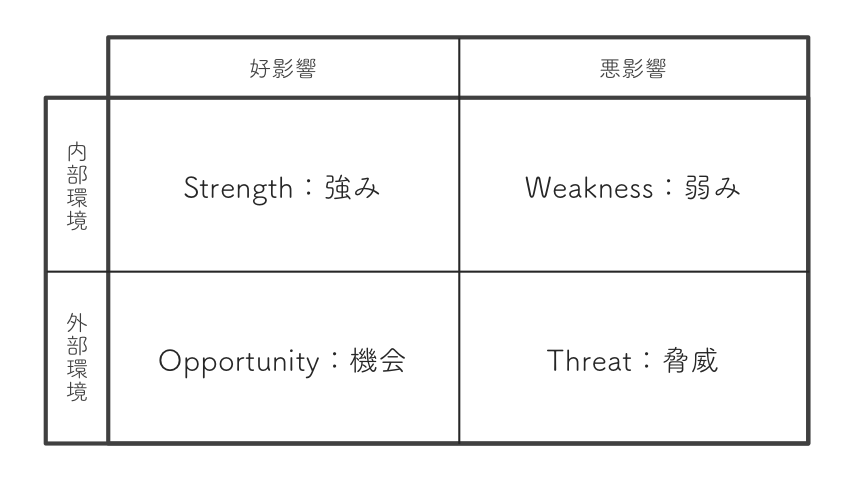 問題解決の「型」を活用する思考法フレームワーク思考【思考法】