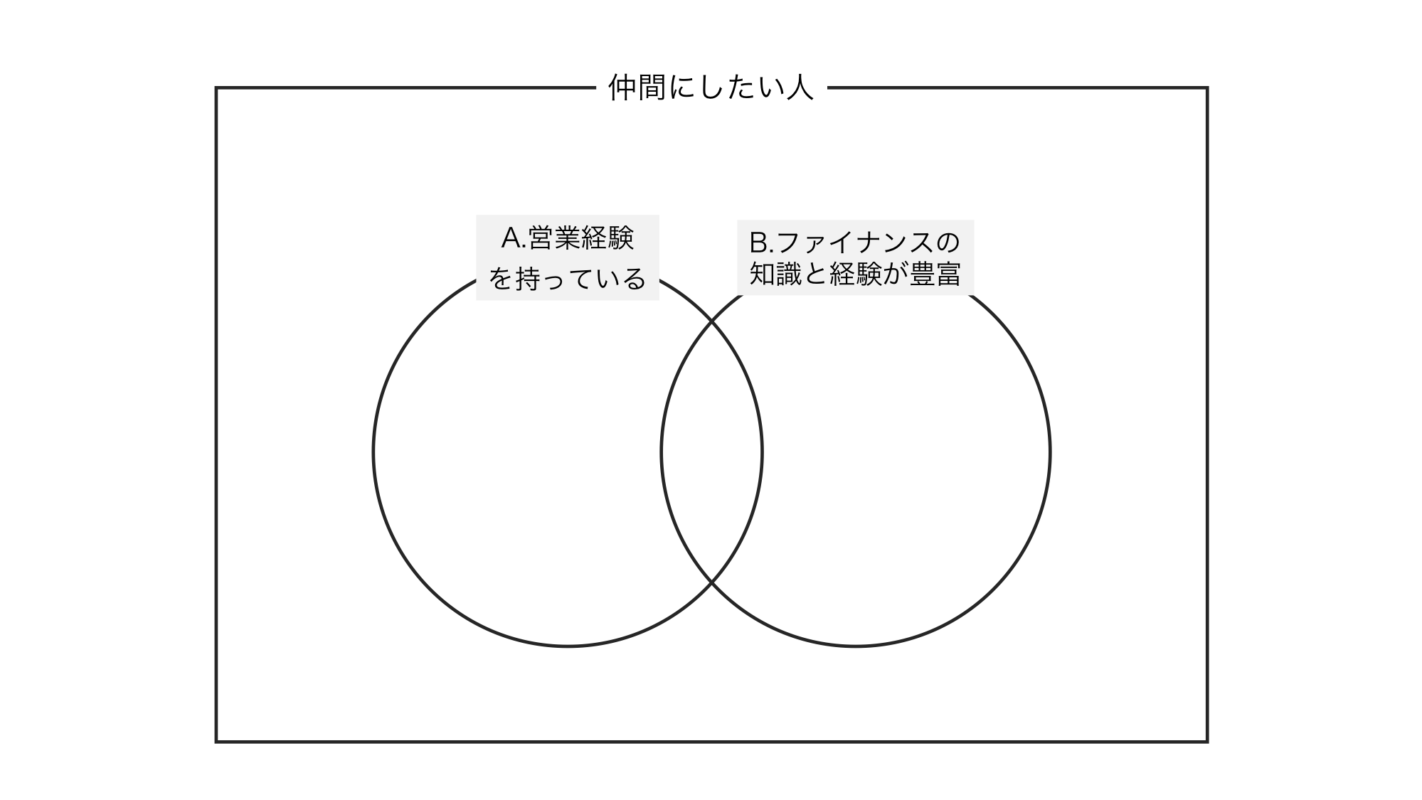 情報整理の際にMECEと合わせて知っておきたい「ベン図」