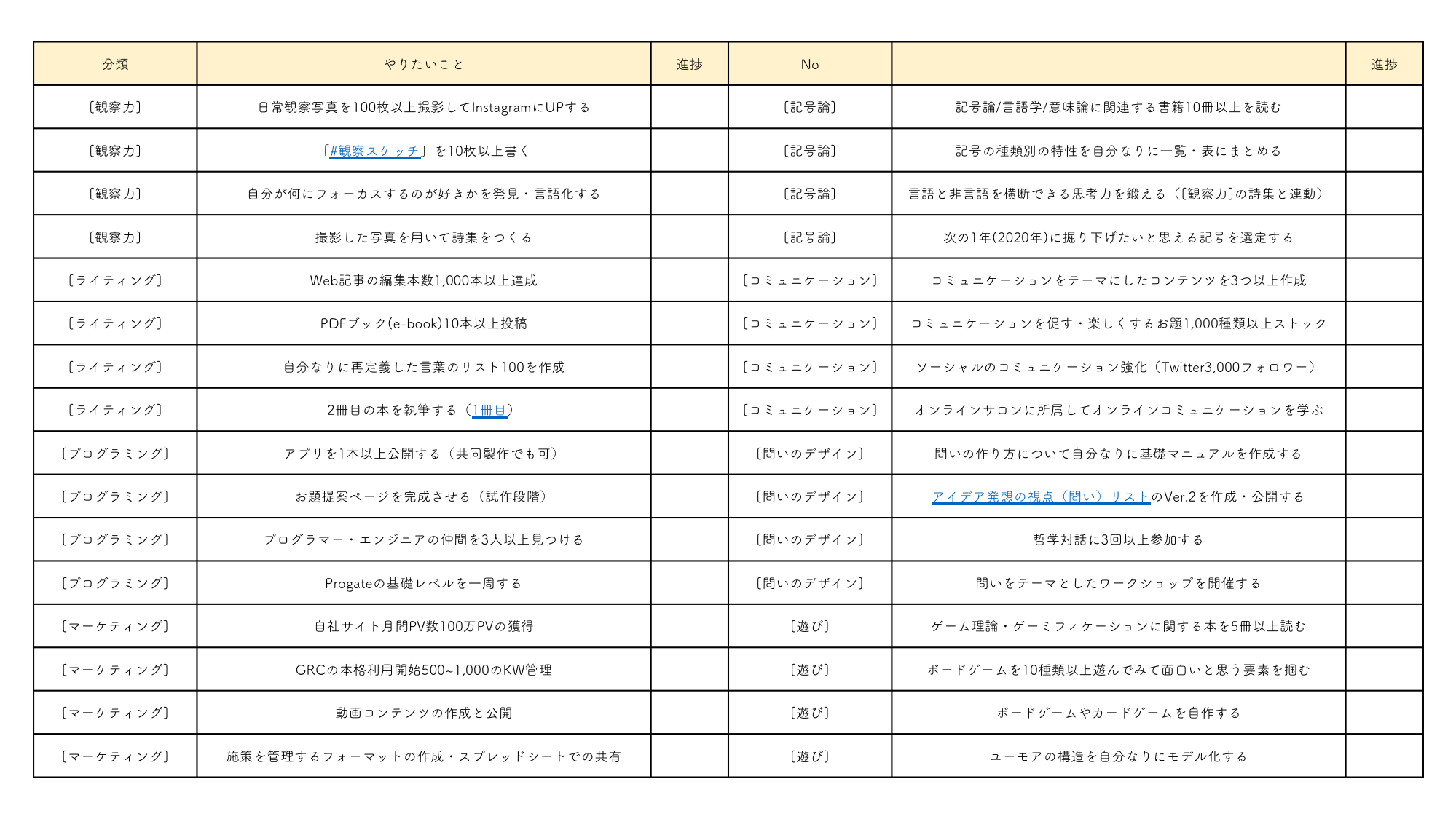 タスク管理ソフトのTrelloを使ってビジョンボード風のやりたいことリストを作成する