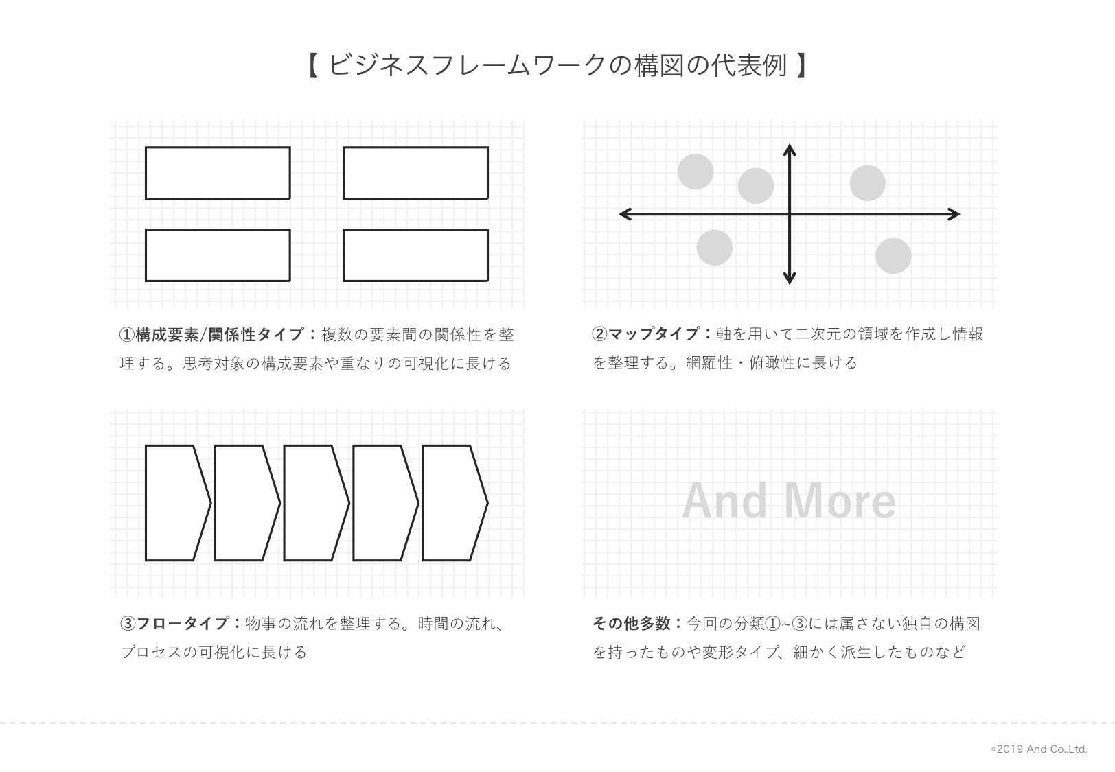 押さえておきたい代表的なビジネスフレームワークの構図3パターン