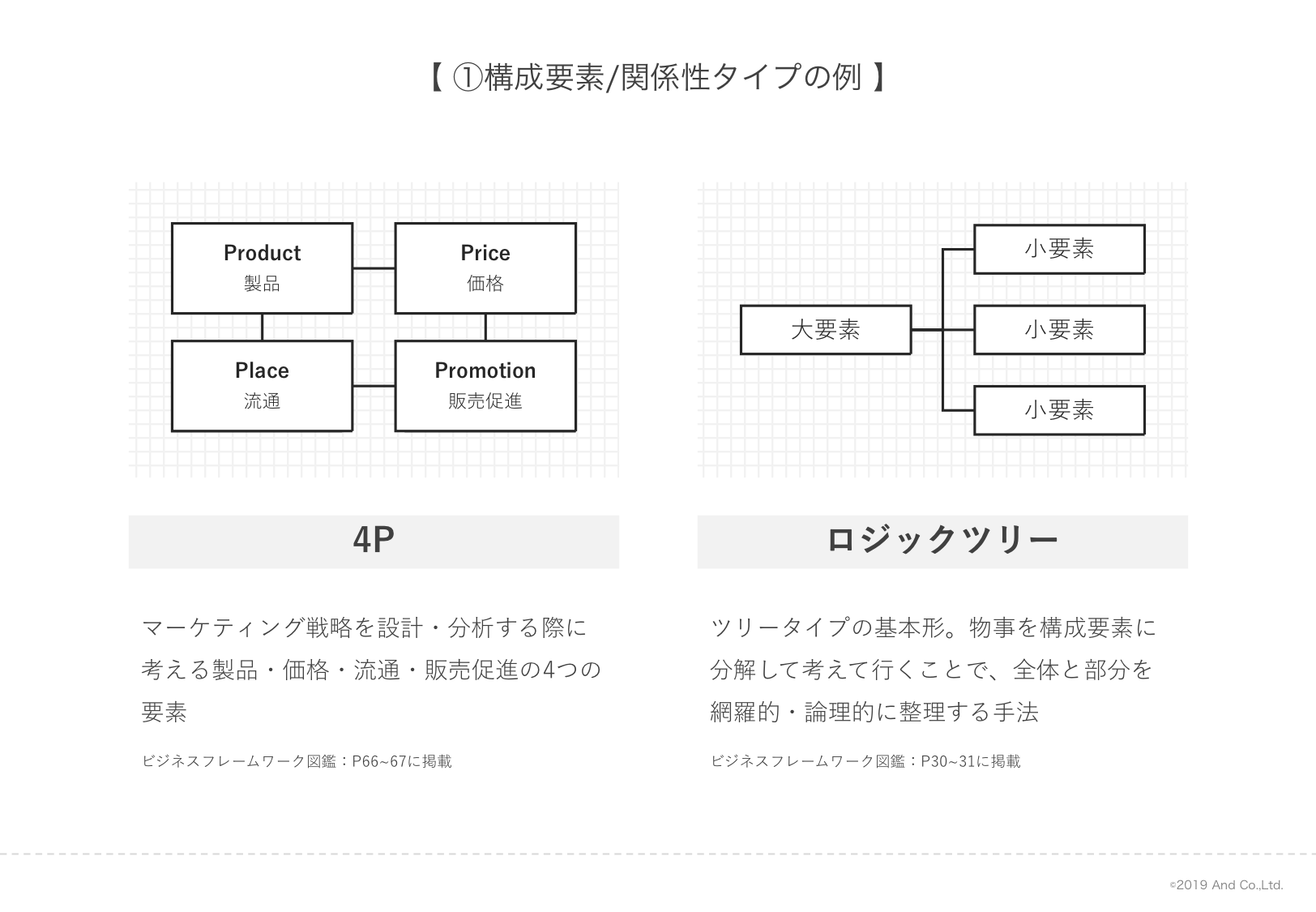 押さえておきたい代表的なビジネスフレームワークの構図3パターン