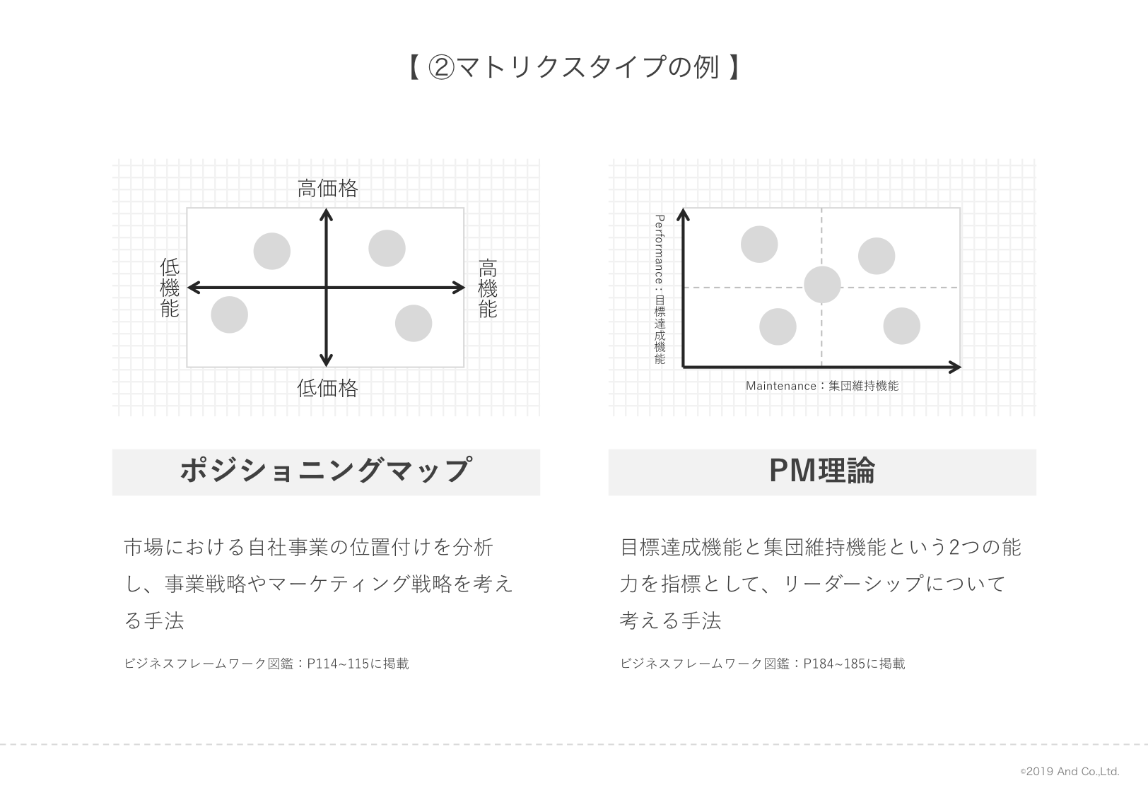 押さえておきたい代表的なビジネスフレームワークの構図3パターン