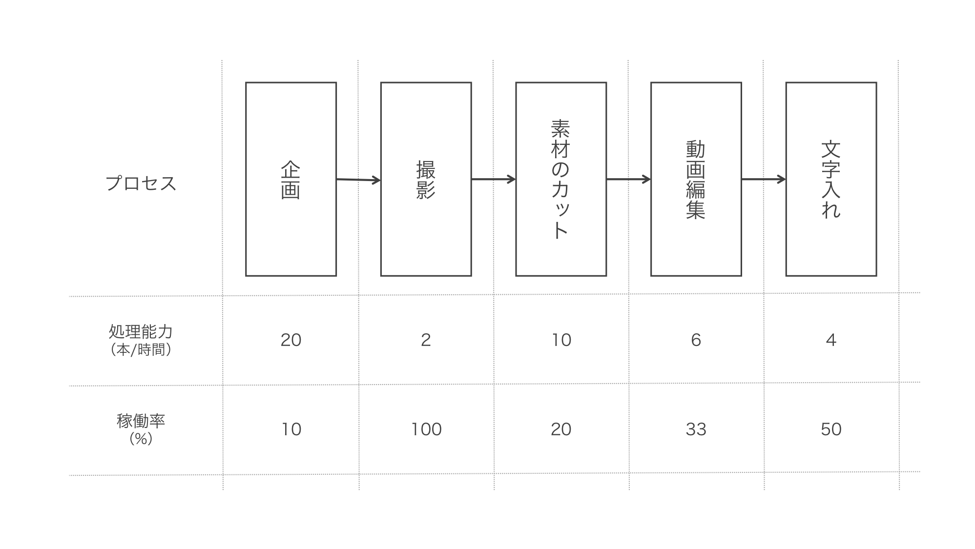 ボトルネックとは？システム全体の生産性を規定しているプロセスを特定する【調査分析】