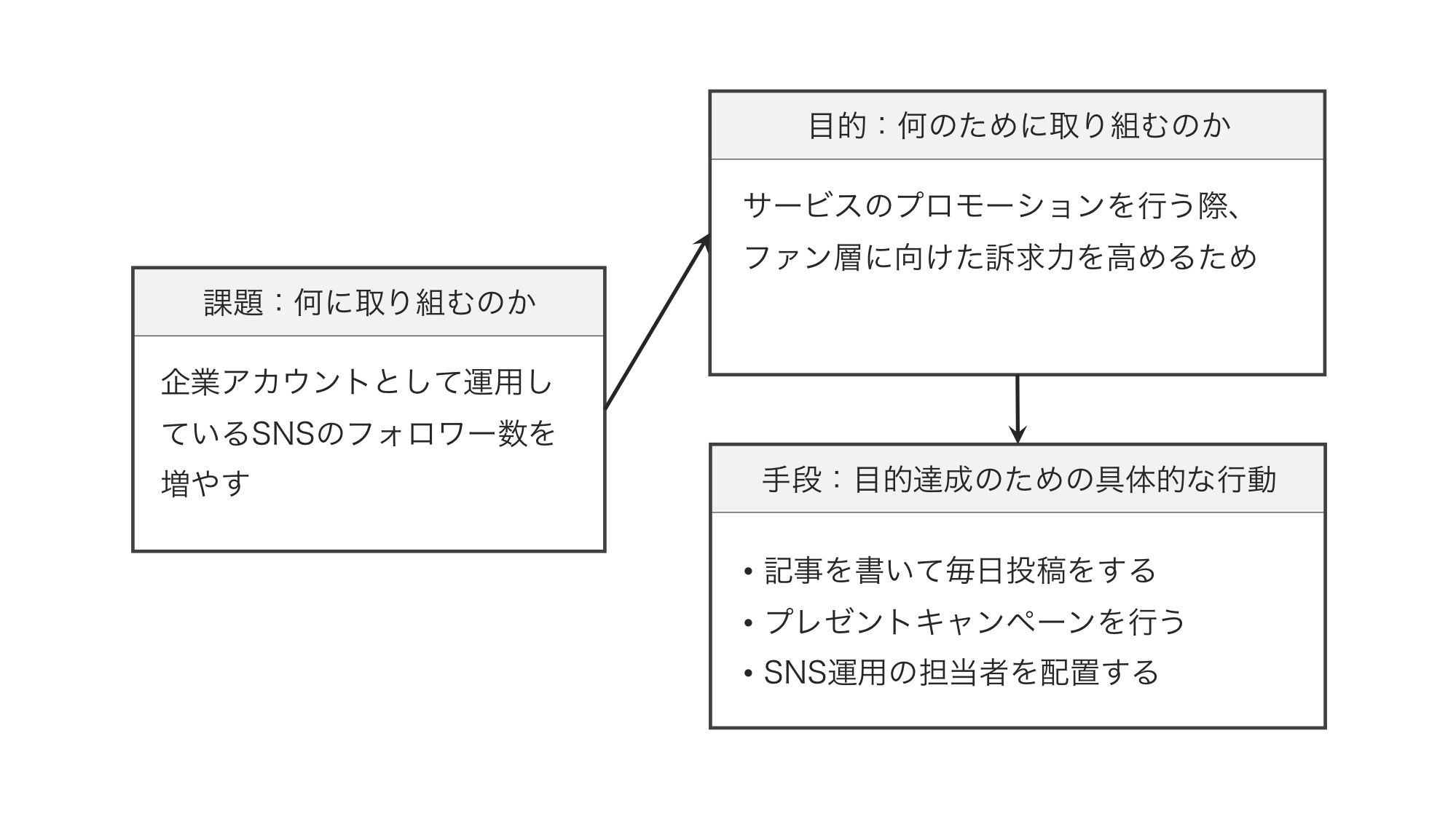 目的と手段の整合性を考える目的思考【思考法】