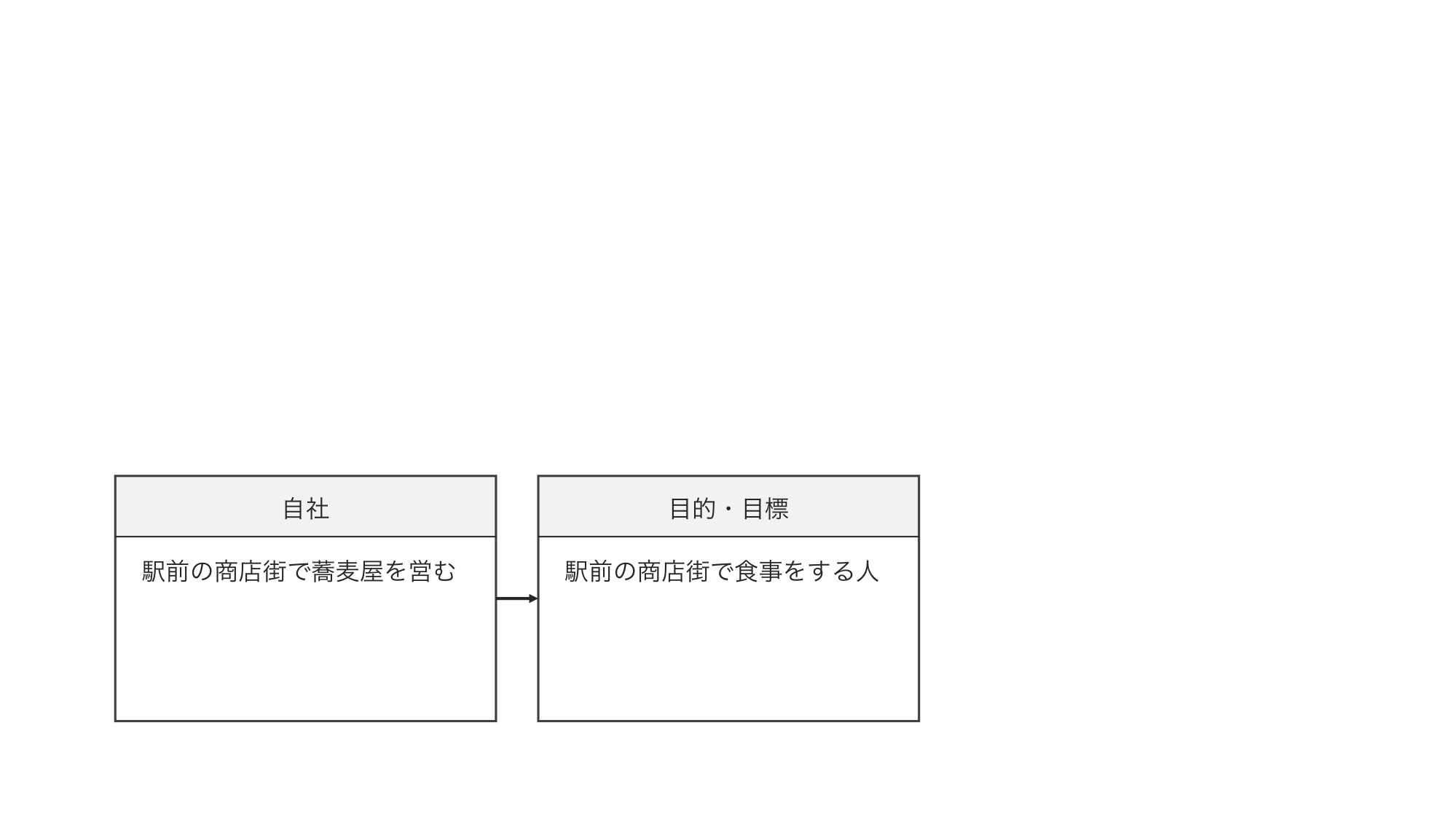 奪い合うのではなく富の総和を増やす方法を考えるプラスサム 思考【思考法】