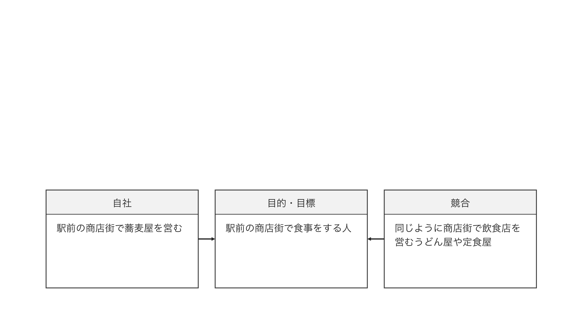 奪い合うのではなく富の総和を増やす方法を考えるプラスサム 思考【思考法】