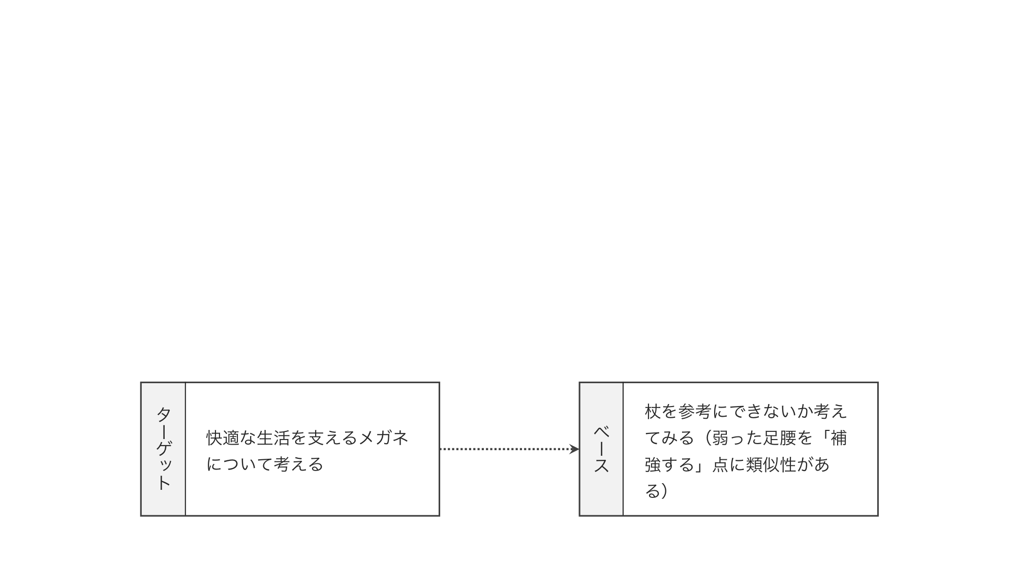 似ている物事からヒントを借りる思考法「類推思考/アナロジー思考」【アイデア発想】