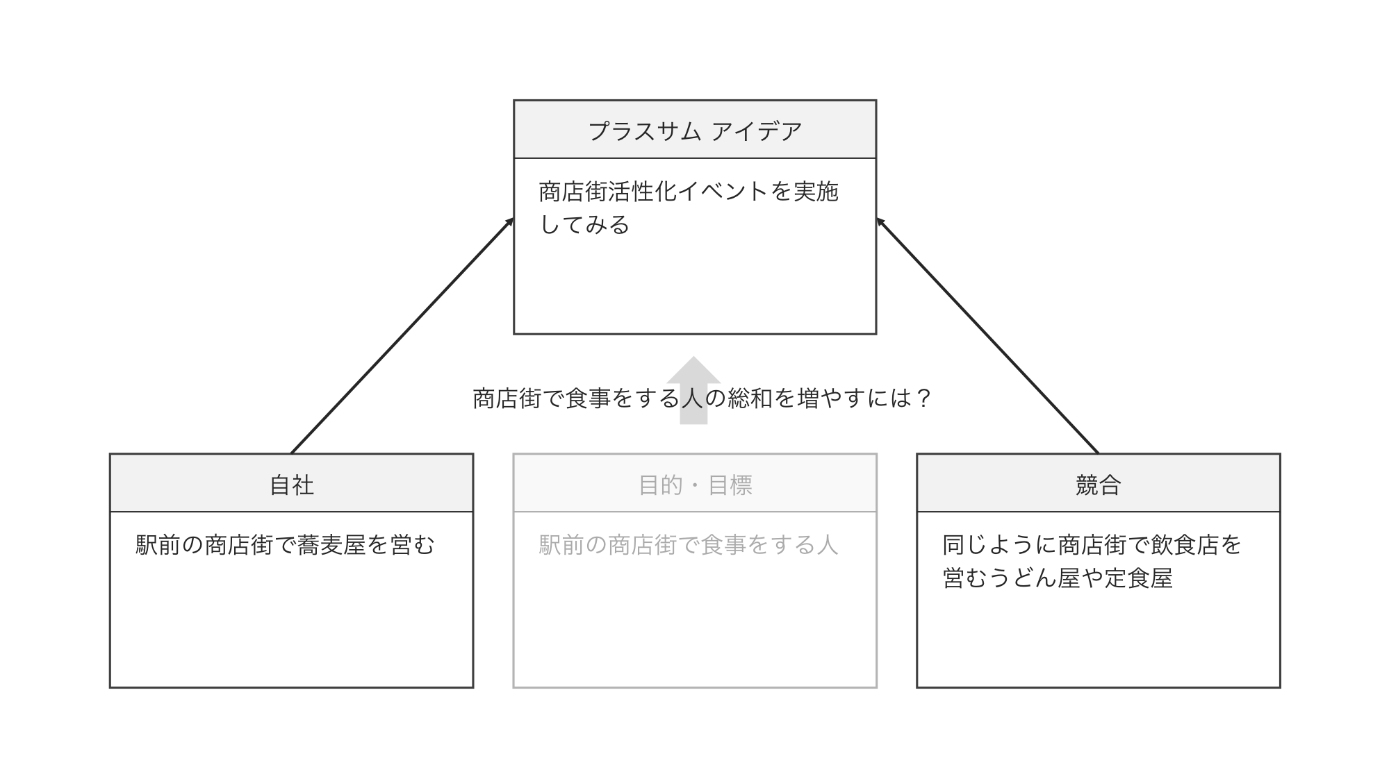 奪い合うのではなく富の総和を増やす方法を考えるプラスサム 思考【思考法】