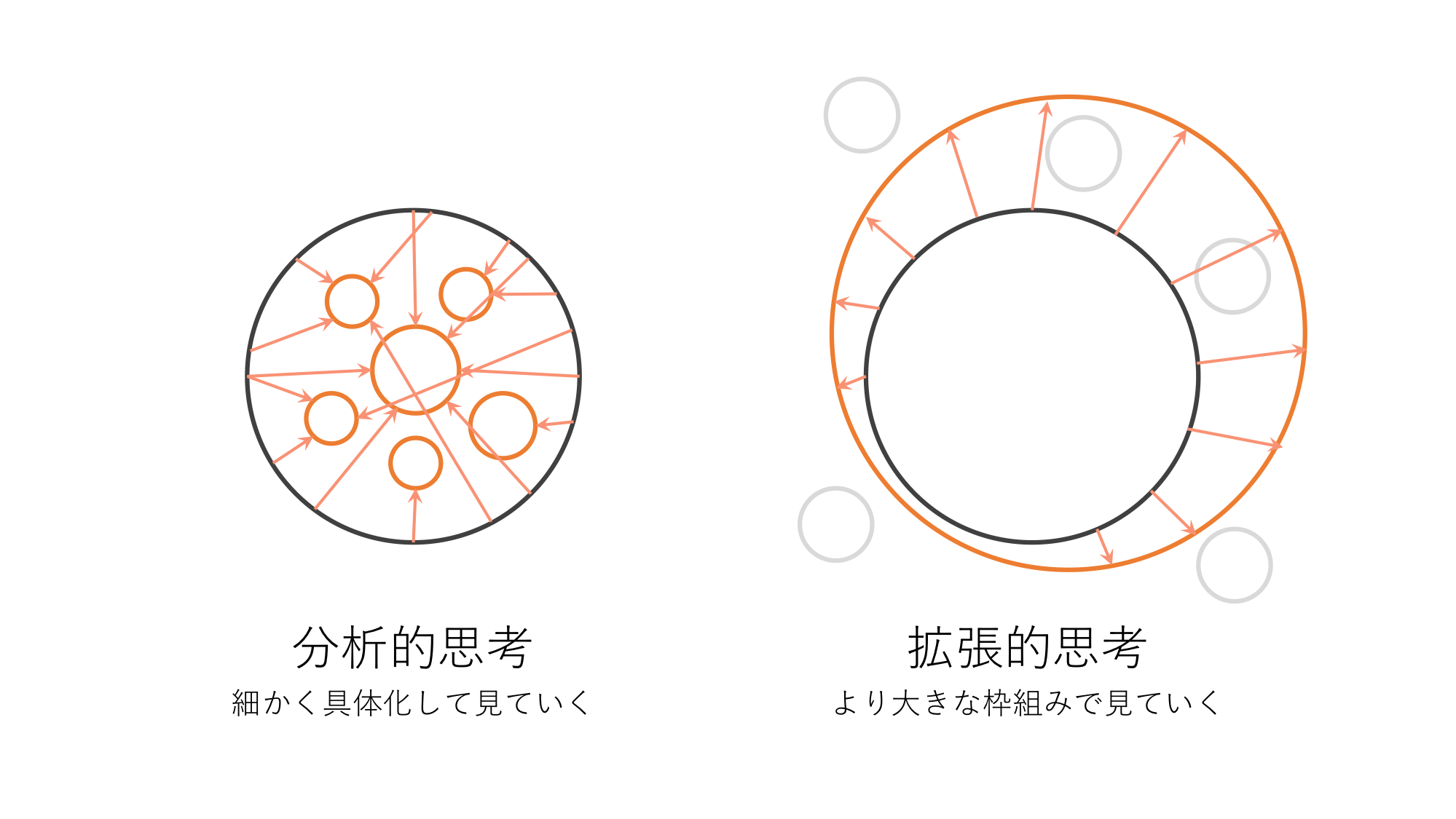 問題解決やアイデア発想の場面で使いこなしたい分析的思考と拡張的思考【思考法】