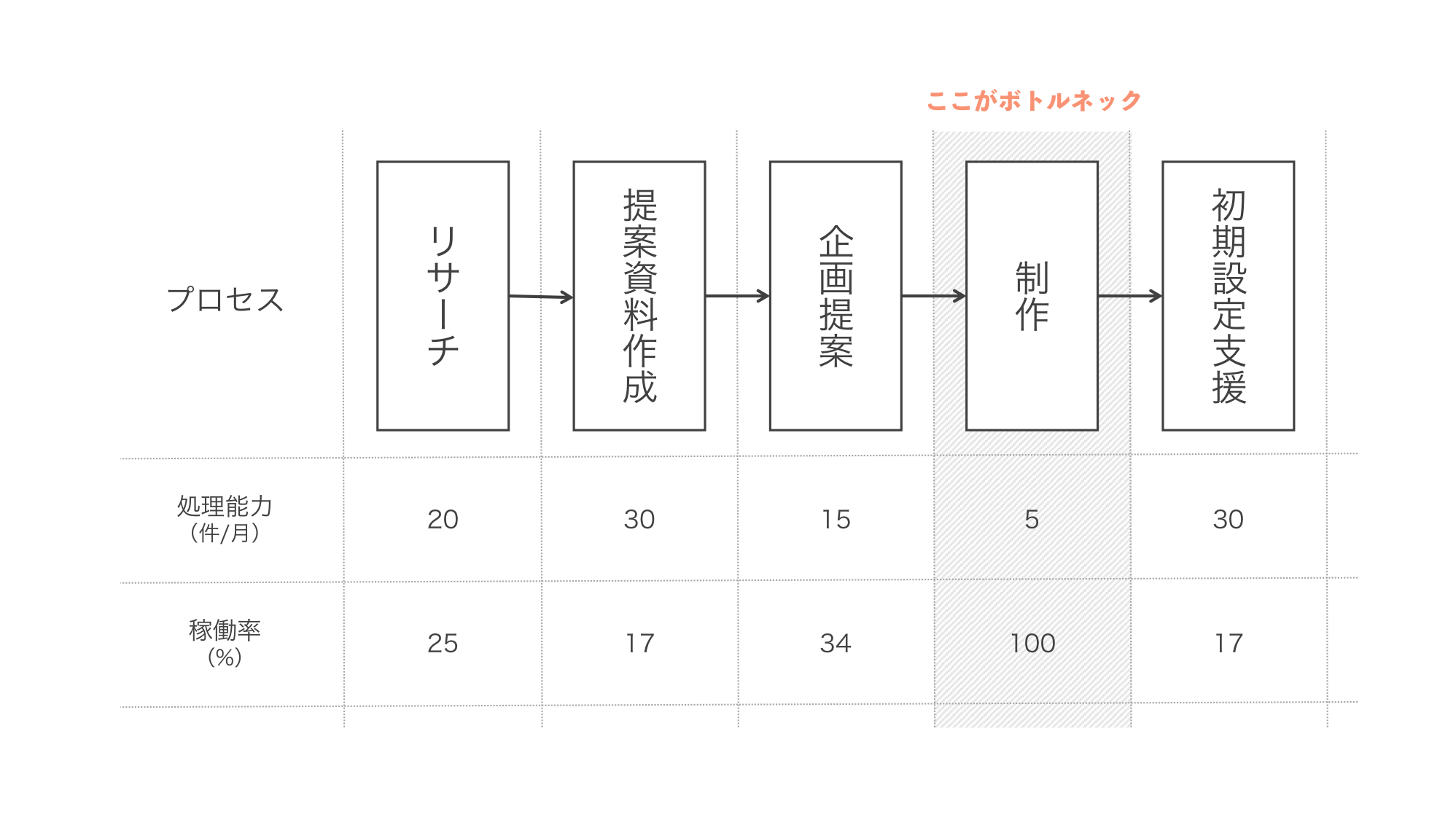 ボトルネックを解消して生産性を向上させる考え方「TOC（制約理論）」【業務改善】