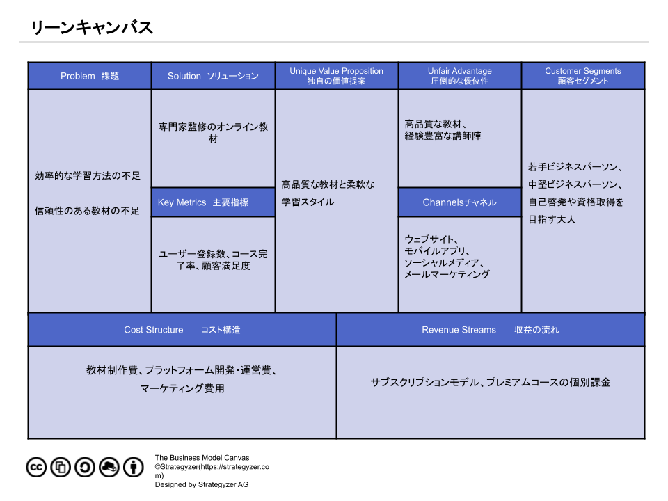 リーンキャンバス図